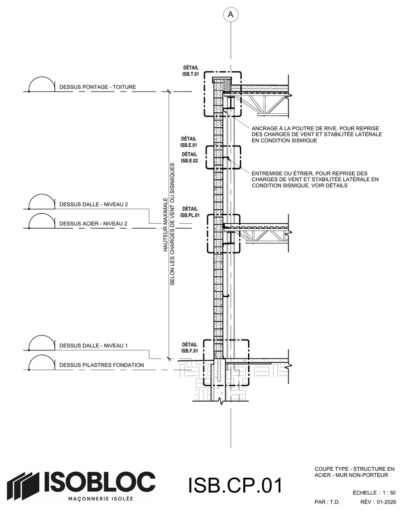 ISB-CP-01
