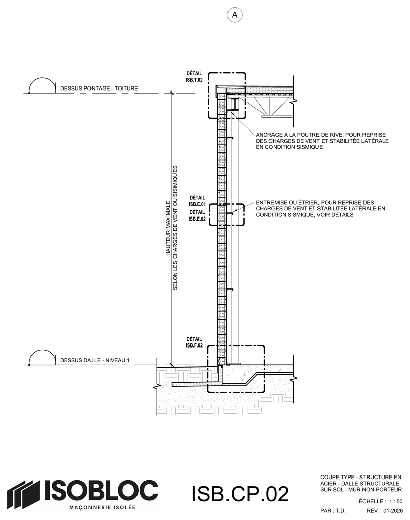 ISB-CP-02