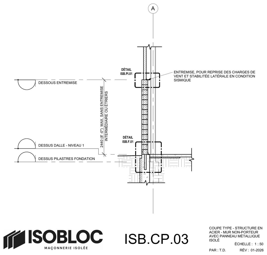 ISB-CP-03