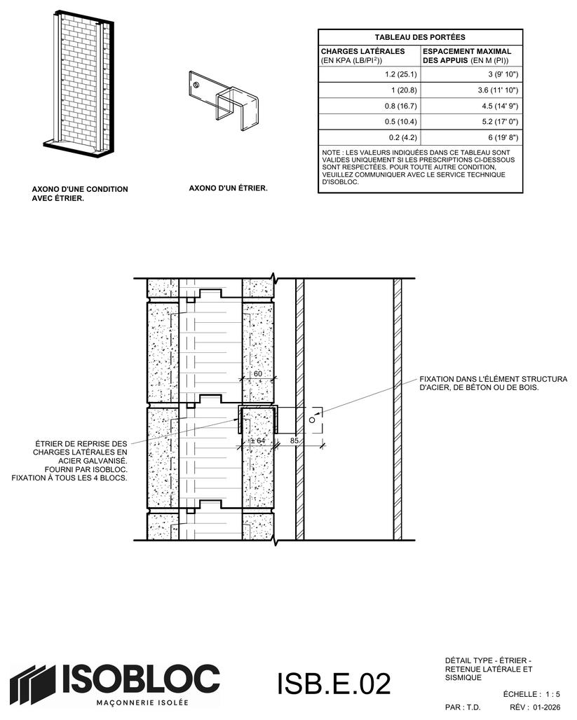 ISB-E-02